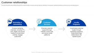 Customer Relationships P And G Business Model BMC SS