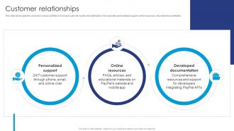 Customer Relationships Paypal Business Model BMC SS
