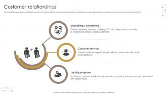 Customer Relationships Personal Healthcare Product Business Model BMC SS V