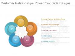Customer relationships powerpoint slide designs