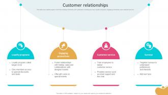 Customer Relationships Retail Corporation Business Model BMC SS V
