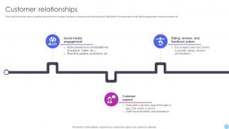 Customer Relationships Ride Sharing Business Model BMC SS V
