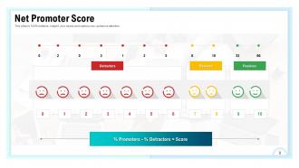 Customer Relationships Score Powerpoint Presentation Slides