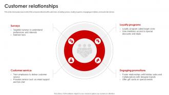 Customer Relationships Target Business Model Ppt Icon Design Inspiration BMC SS