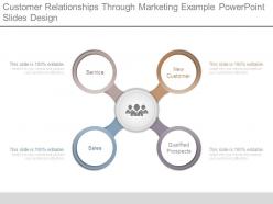 Customer relationships through marketing example powerpoint slides design