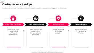 Customer Relationships Tiktok Business Model Ppt Icon Graphics Tutorials BMC SS