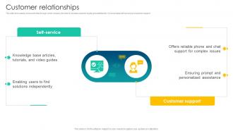 Customer Relationships Video Communication Platform Business Model BMC SS V
