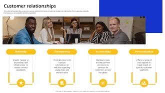 Customer Relationships VISA Business Model BMC SS