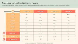 Customer Renewal And Retention Matrix