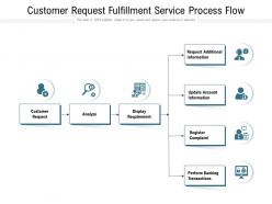 Customer request fulfillment service process flow