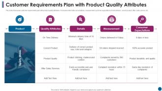 Customer Requirements Plan With Product Quality Attributes