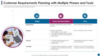 Customer Requirements Planning With Multiple Phases And Tools