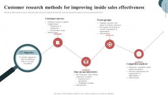 Customer Research Methods For Inside Sales Techniques To Connect With Customers SA SS