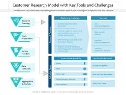 Customer research model with key tools and challenges