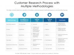 Customer research process with multiple methodologies