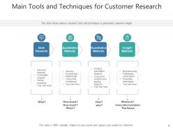 Customer Research Qualitative Measuring Techniques Acquisition Framework