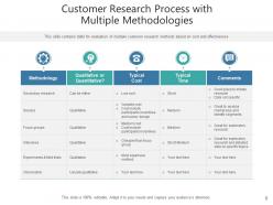 Customer Research Qualitative Measuring Techniques Acquisition Framework