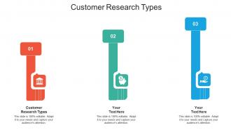 Customer research types ppt powerpoint presentation gallery grid cpb