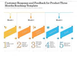 Customer response and feedback for product three months roadmap template