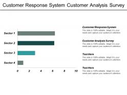 Customer response system customer analysis survey process improvement cpb