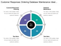 Customer responses ordering database maintenance ideal market segment