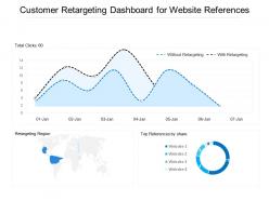Customer retargeting dashboard for website references