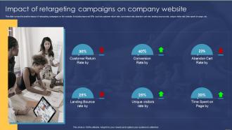 Customer Retargeting Planning Impact Of Retargeting Campaigns On Company Website