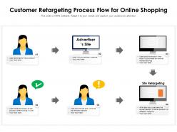Customer retargeting process flow for online shopping