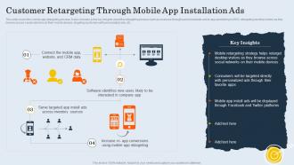 Customer Retargeting Through Mobile App Installation Ads Customer Retargeting And Personalization