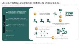 Customer Retargeting Through Mobile App Installation Ads Remarketing Strategies For Maximizing Sales