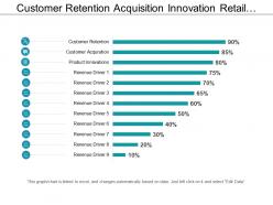 Customer retention acquisition innovation retail revenue drivers with icons