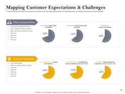 Customer Retention And Engagement Planning Powerpoint Presentation Slides