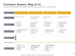 Customer Retention And Engagement Planning Powerpoint Presentation Slides
