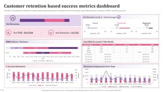 Customer Retention Based Success Metrics Dashboard