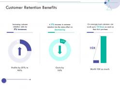 Customer retention benefits consumer relationship management ppt slides guidelines