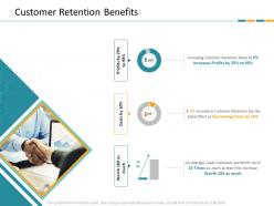 Customer retention benefits crm application dashboard