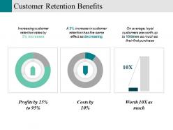 Customer retention benefits powerpoint slide backgrounds