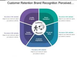 Customer retention brand recognition perceived value quality assurance