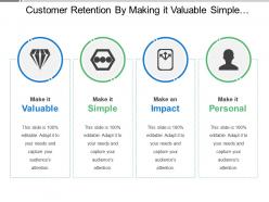 Customer Retention By Making It Valuable Simple Impacting Personal