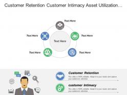 Customer retention customer intimacy asset utilization operating expenses
