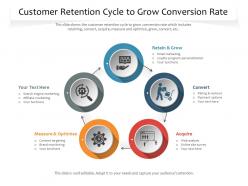 Customer retention cycle to grow conversion rate