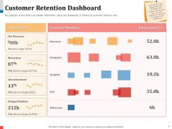 Customer retention dashboard n436 powerpoint presentation example topics