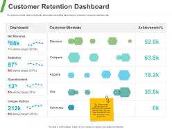 Customer retention dashboard ppt powerpoint presentation infographic