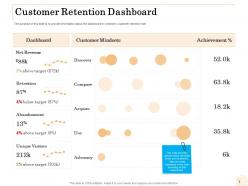 Customer retention dashboard ppt powerpoint presentation layouts outfit