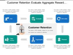 Customer retention evaluate aggregate reward stimulate take action