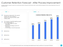 Customer retention forecast after process improvement challenges and opportunities ppt professional