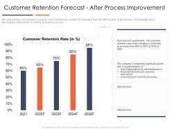 Customer Retention Forecast Improve Business Efficiency Optimizing Business Process Ppt Styles
