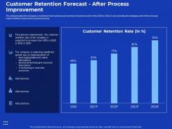 Customer retention forecast process improvement in banking sector ppt model layout