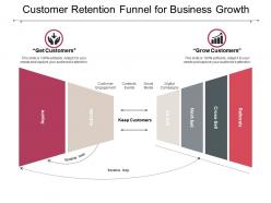Customer retention funnel for business growth