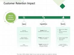 Customer Retention Impact Client Relationship Management Ppt Model Summary